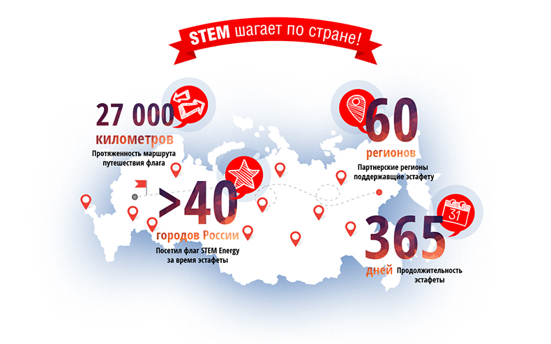Инфографика эстафеты «STEM шагает по стране»